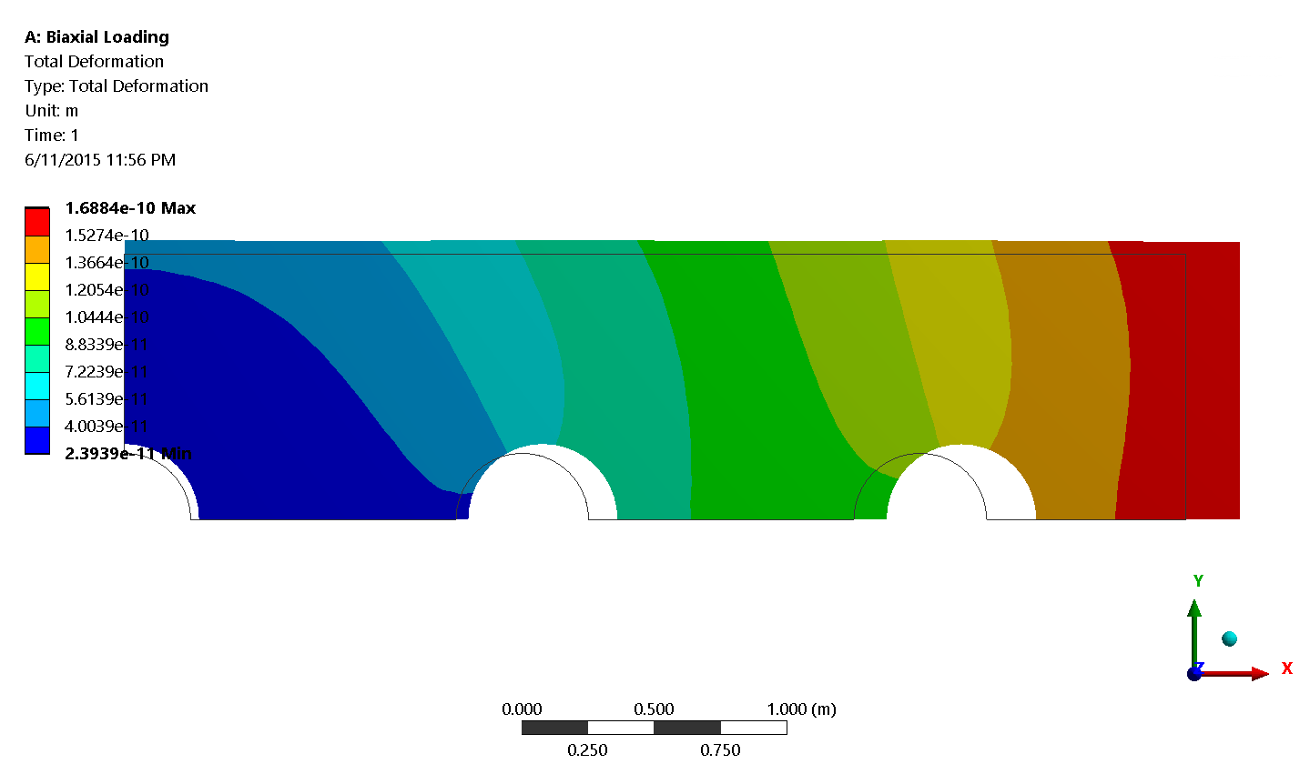 Deformation
